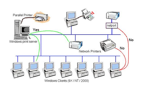 خدمات تخصصی اشتراکگذاری پرینتر در شبکه در اردبیل ✔️ اتصال چند سیستم به یک پرینتر، نصب درایور شبکهای، پرینتر وایفای و LAN، راهاندازی در محل یا غیرحضوری